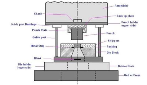 Sheet Metal Press Parts 